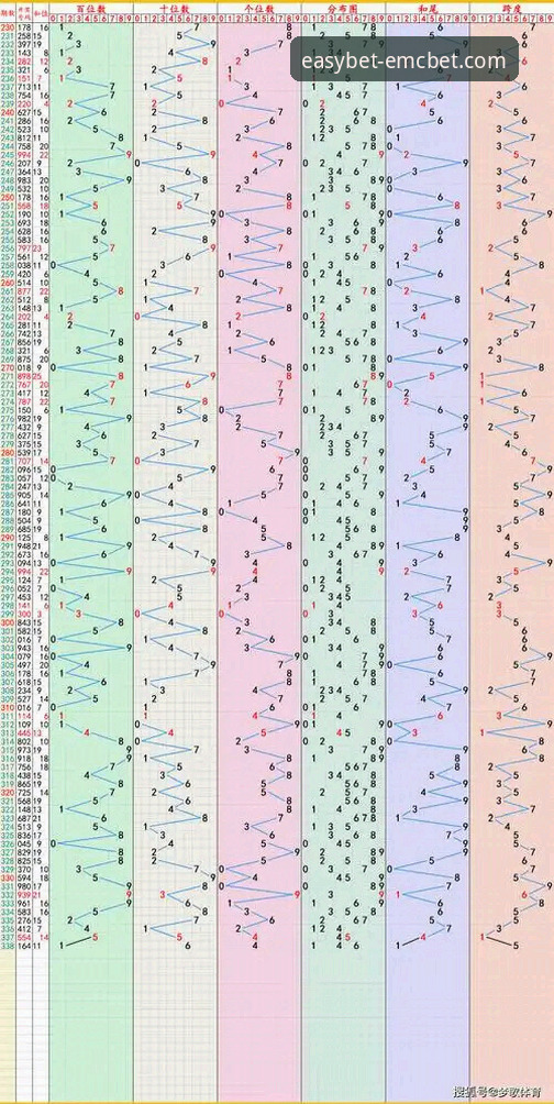 易倍体育官网发布2025年体育投注操作全攻略：从入门到精通的最新动态